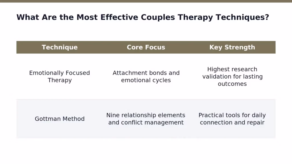 What Are the Most Effective Couples Therapy Techniques in Sacramento